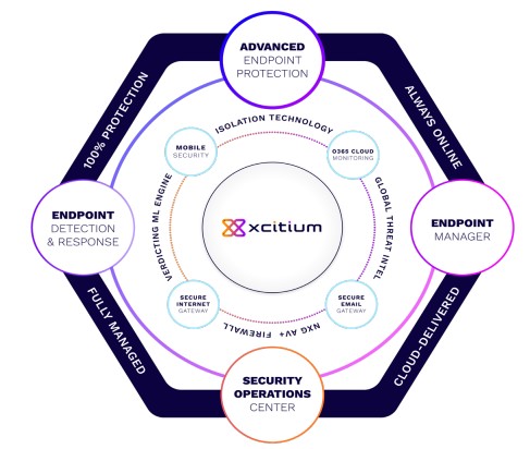 Smart Policy Platform